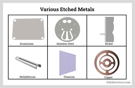 types of metal etching